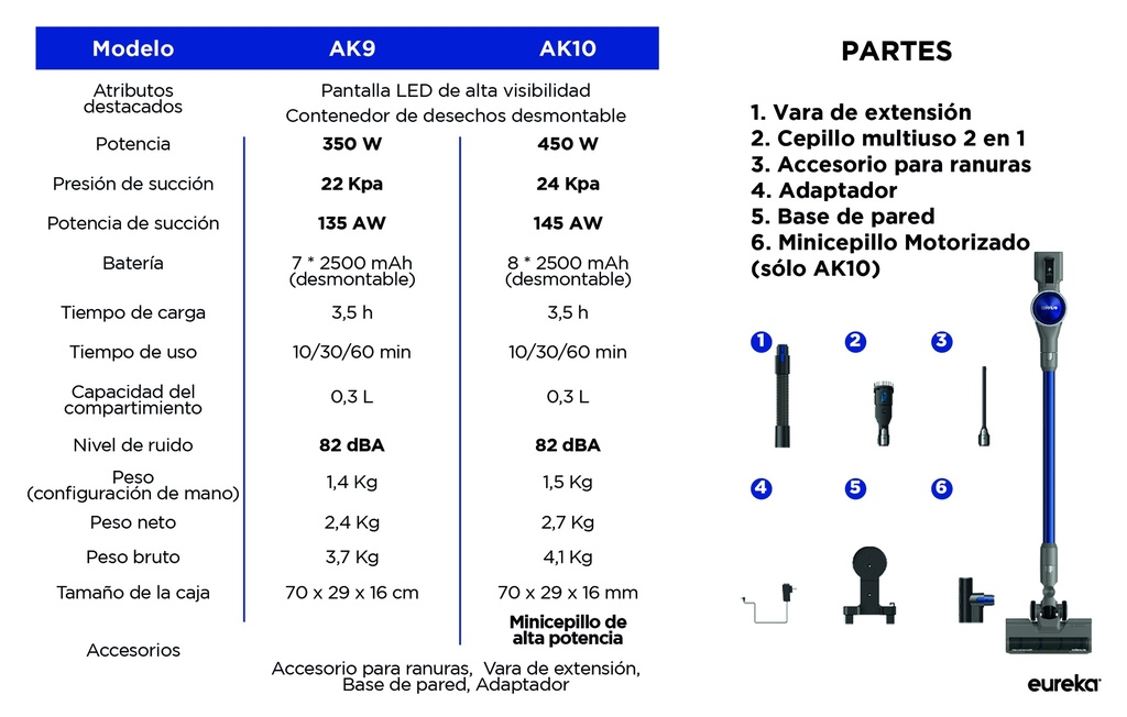 Aspiradora inalámbrica 3 en 1 Eureka Air King 9 (AK9)