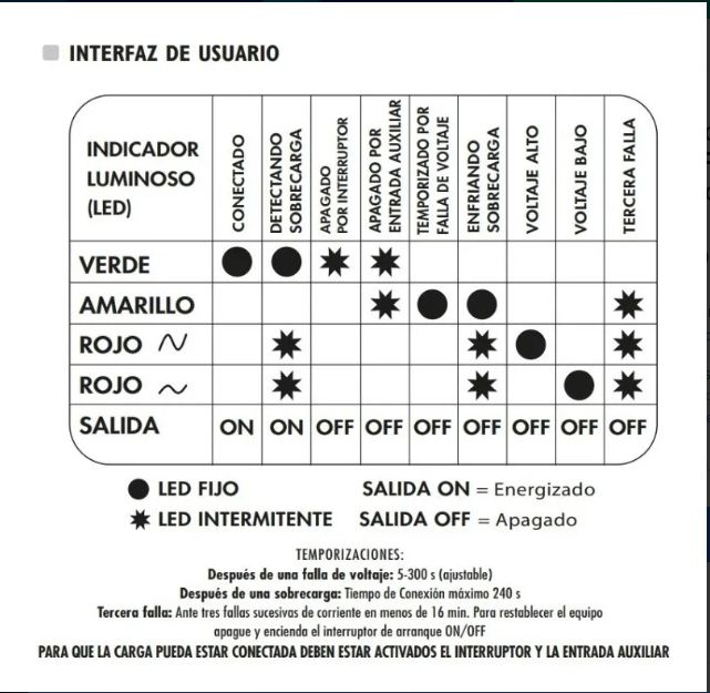 Arrancador Exceline para Motores Monofásicos Protección Voltaje y Sobrecarga 2Hp 220V